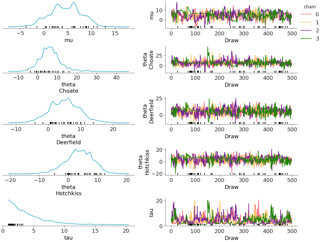 ../../_images/arviz_plots-plot_trace_dist-4.png