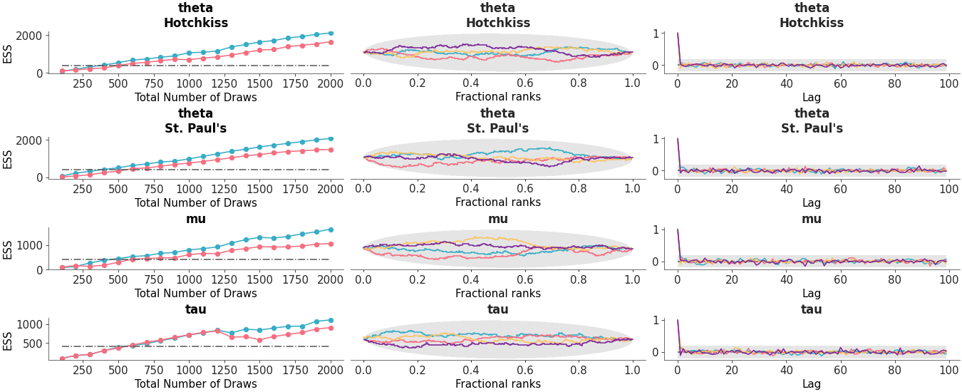 Matplotlib version of combine_plots