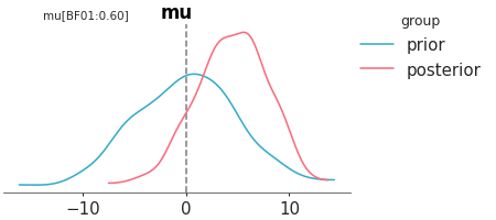 Matplotlib version of plot_bf