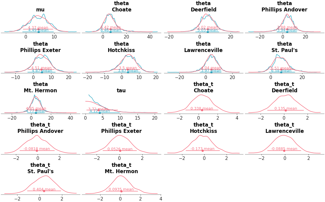 Matplotlib version of plot_dist_models