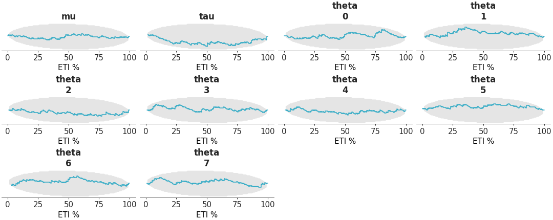 Matplotlib version of plot_ecdf_coverage