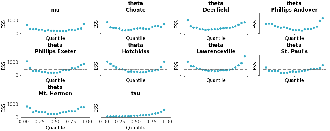 Matplotlib version of plot_ess_quantile