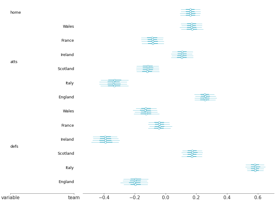 Matplotlib version of plot_forest