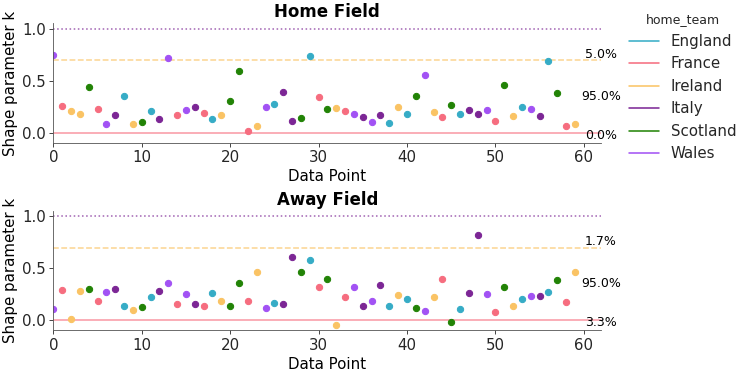 Matplotlib version of plot_khat_aesthetics