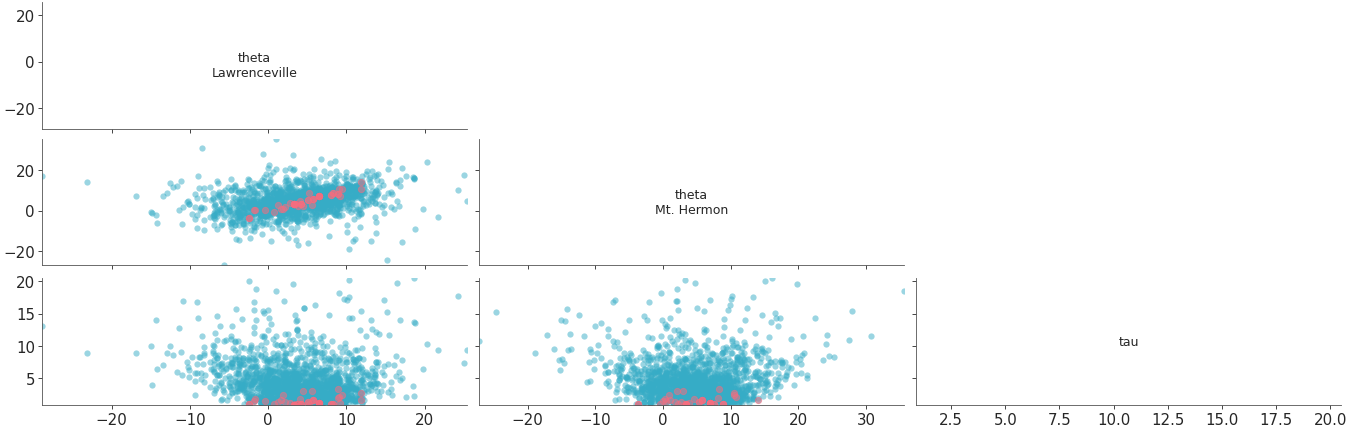 Matplotlib version of plot_pair