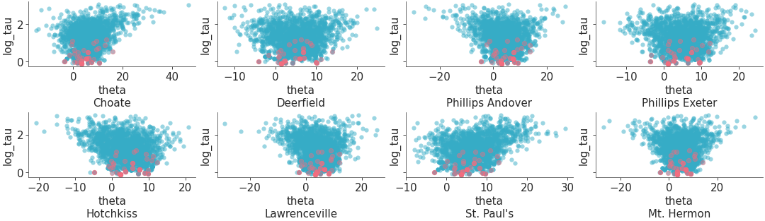 Matplotlib version of plot_pair_focus