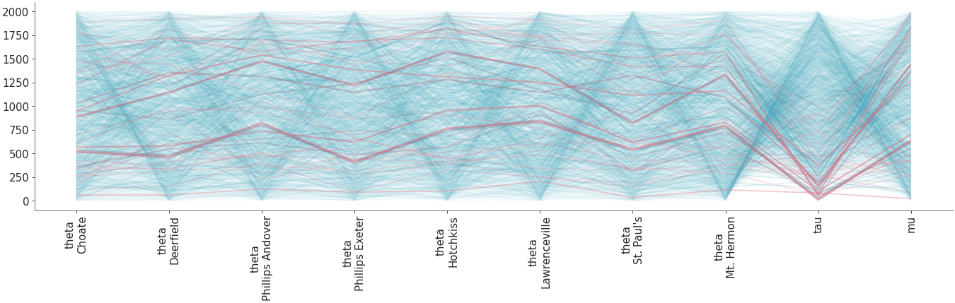 Matplotlib version of plot_parallel
