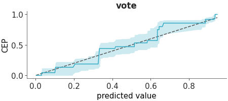 Matplotlib version of plot_pava_calibration