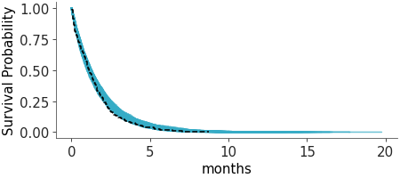 Matplotlib version of plot_ppc_censored
