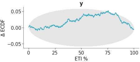 Matplotlib version of plot_ppc_coverage