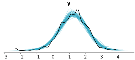 Matplotlib version of plot_ppc_dist