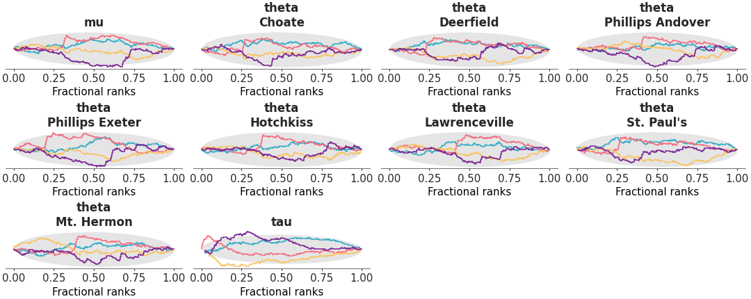 Matplotlib version of plot_rank