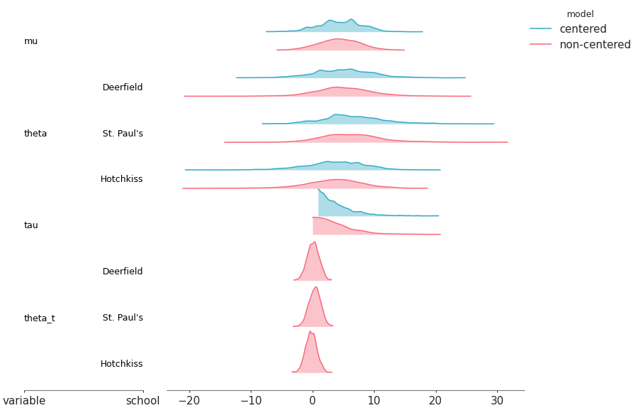 Matplotlib version of plot_ridge_multiple